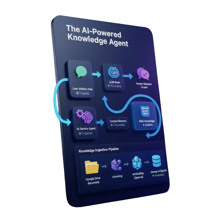 Diagram of the AI-Powered Knowledge Agent